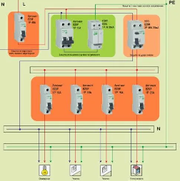 Как правильно выбрать автомат по мощности нагрузки?