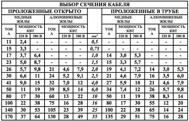 Как выбрать кабель