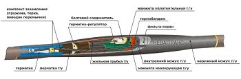 Муфта соединительная  10СТп(тк)-3х(35-50) 