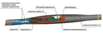 Муфта соединительная  1СТп(тк)-3х(35-50) 